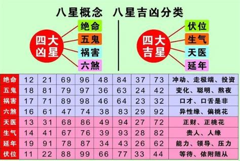 风水号码|手机号码测吉凶查询